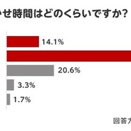 1回あたりの読み聞かせ時間