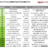 「れんママ」監修おすすめ絵本リスト