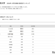 【大学受験2026】関学 合格者数「高校別ランキング」2府県がTop31独占