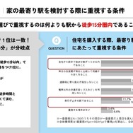 家の最寄り駅を検討する際に重視する条件