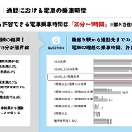 通勤における電車の乗車時間