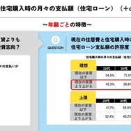 住宅購入時の月々の支払額（住宅ローン）（＋αトピックス）