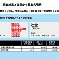 調査結果と実需から見る穴場駅