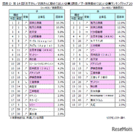 子・孫別　勤めてほしい業種