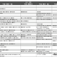 予想偏差値4月版（男子・2月1日）