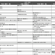 予想偏差値4月版（男子・2月2日）