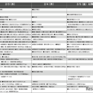 予想偏差値4月版（男子・2月3日、4日、5日以降）