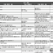 予想偏差値4月版（女子・2月1日）