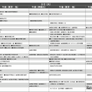 予想偏差値4月版（女子・2月2日）