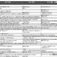 予想偏差値4月版（女子・2月3日、4日、5日以降）