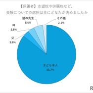 【保護者】志望校や併願校など、受験についての選択はおもに誰が決めたか
