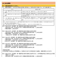山梨県小学校教員確保推進事業費補助金