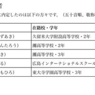 日本代表決定者