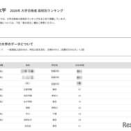2026年 大学合格者 高校別ランキング「上智大学」