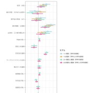 公務員志望、親の職業や安定志向が影響…4大学が2,643人調査