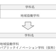 再編イメージ（定員について）