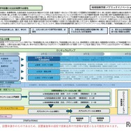 高知大学地域協働学部パブリックイノベーション学科（仮称）の概要