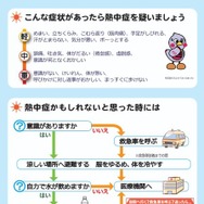 「熱中症予防5つのポイント」チラシ