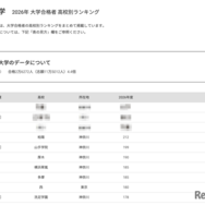 【大学受験2026】明大 高校別合格者数、TOP10に神奈川8校
