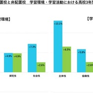 地域みらい留学：調査結果