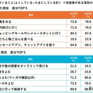 こども定点2025：調査結果