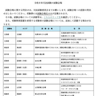 令和8年司法試験の試験会場