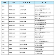令和8年司法試験の試験会場
