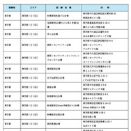 令和8年司法試験の試験会場