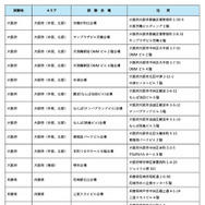 令和8年司法試験の試験会場
