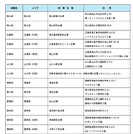 令和8年司法試験の試験会場
