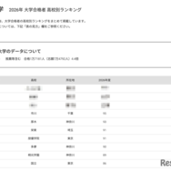 【大学受験2026】中央大 高校別合格者数、1都3県が上位31校独占
