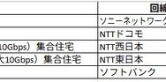 マンションタイプのランキング。