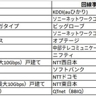 戸建てタイプのランキング。