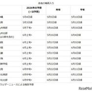 各地の梅雨入り