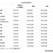 各地域の梅雨明け