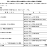 神奈川県立の高等学校の募集の区分