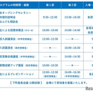 プログラム
