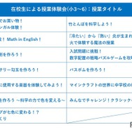 プログラム