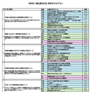 見学モデルプラン