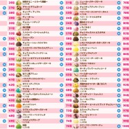 サーティワン「フレーバー総選挙2026」3連覇達成した第1位は史上最多の得票を獲得