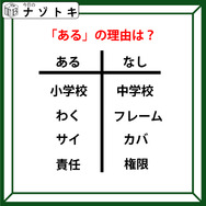 あるなしクイズです！「わくにあってフレームにない。責任にあって権限にない。あるの理由は？」小学校で習ったことを思い出してみよう【難易度LV.３・中辛】