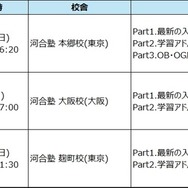 「親子で学ぶ！大学入試セミナー ～東大・京大・医学科編～」　概要
