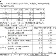 2025年度実施結果