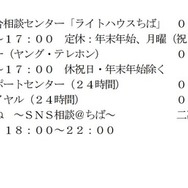 千葉県の相談窓口