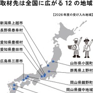 2026年度の受け入れ地域