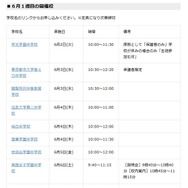 6月1週目の開催校