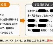 学習語彙が身に付いていないと文章が読みにくくなる
