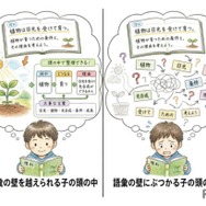地頭の正体は「読む力」偏差値5の差を生む教科書の読解力