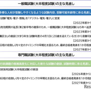おもな見直し