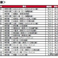 持ち家